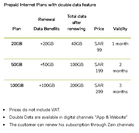 Stc internet packages 1 months